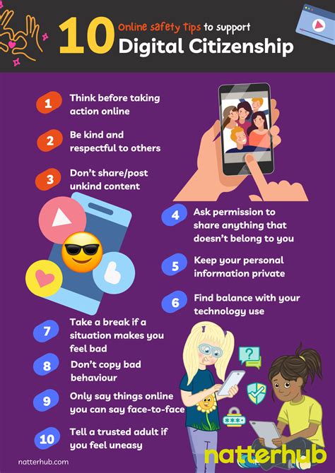 10 Tips Poster Digital Citizenship