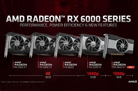 AMD Activates Fluid Motion Frames On The Radeon RX 6000 GAMINGDEPUTY