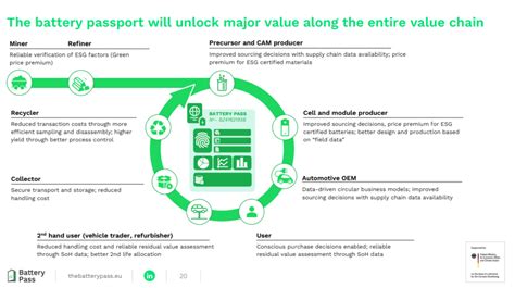 Ambitious Eu Battery Regulations Pose Automotive Challenges