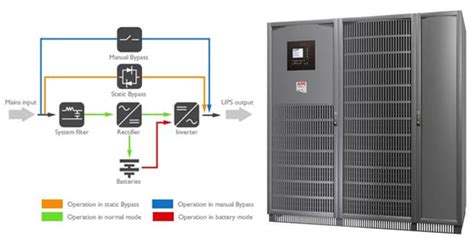 Datacenter Qu Est Ce Que C Est Dataxion