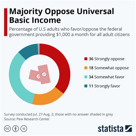 Is A Universal Basic Income Program Coming To The U S Soon How Does