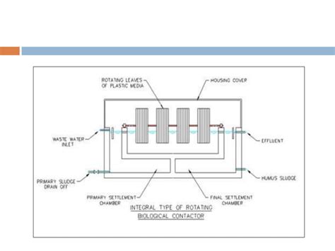 Waste Water Treatmentpptx Autosaved Ppt