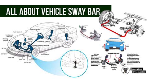 All About Vehicle Sway bar