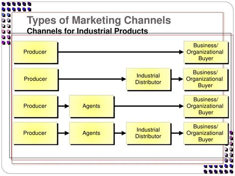 Ppt Chapter 12 Marketing Channels And Supply Chain Management