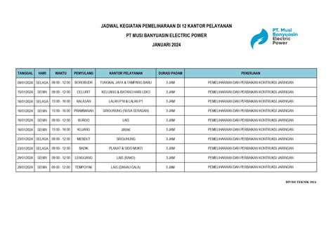 INFORMASI JADWAL PEMELIHARAAN JARINGAN LISTRIK DI WILAYAH KERJA PT MEP