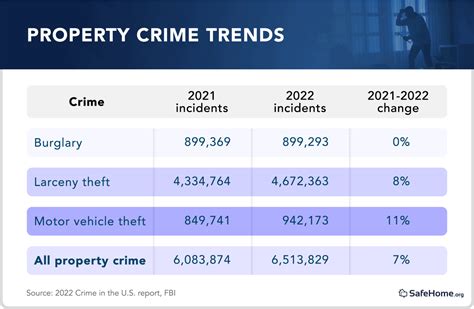 2024 Crime Rates In Us Cities Report