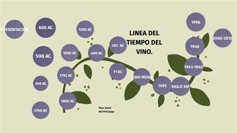 Linea Del Tiempo Del Vino By Scarlet On Prezi