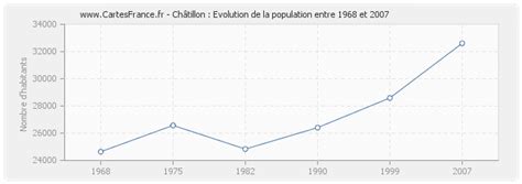 Population Chatillon Statistique De Ch Tillon