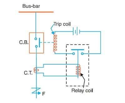 What Is A Protective Relay Principle Advantages Applications