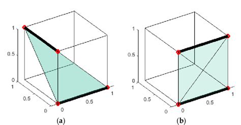 Coplanar Lines Definition