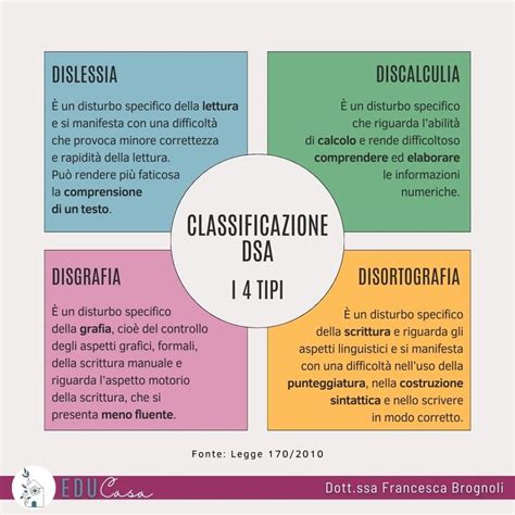 Dott Ssa Francesca Brognoli Pedagogista Tutor Dsa On Instagram