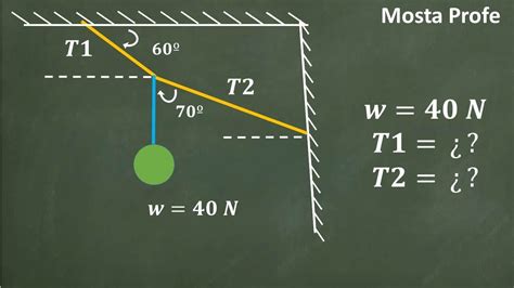 Equilibrio de Fuerzas en el plano Conceptos Trigonométricos para