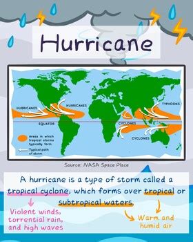 Hurricane formation path anchor chart printable PDF by Ms Gu | TPT