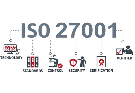 Iso Seguridad Y Estandarizaci N Sispro Pe