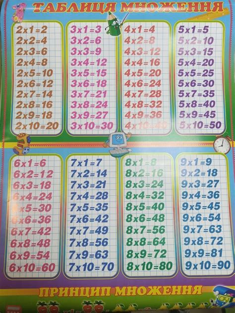 Плакат. Таблица умножения.(укр.) ТУ-25 Украина (ID#1603055878), цена ...