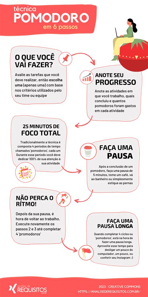 Infográfico Como utilizar a Técnica Pomodoro em apenas 6 passos