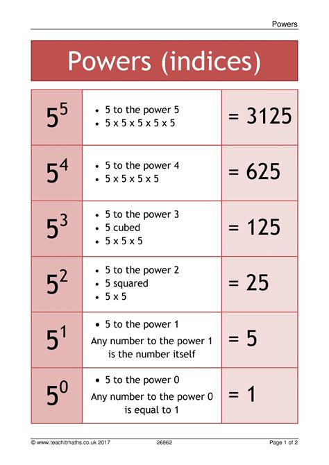 Powers Of And Posters Ks Maths Teachit