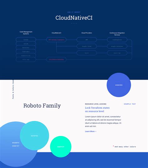 CloudNativeCI: Continuous Integration for Cloud Native :: Behance