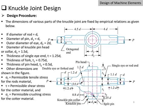 design of knuckle joint may 2020