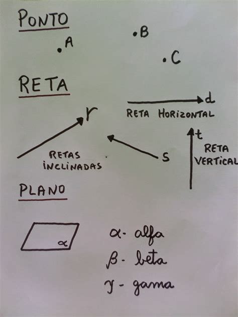 Tmn Aulas De ReforÇo Geometria Ponto Reta E Plano