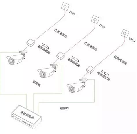 监控摄像头详细安装方法图解图文 涛哥安防