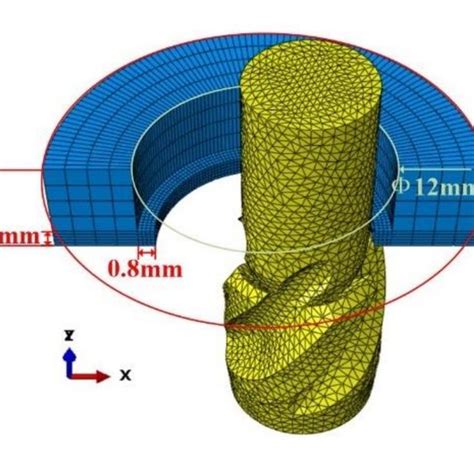 Fem Simulation Model Download Scientific Diagram