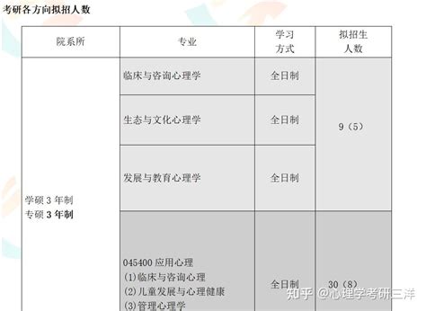 2023年北京林业大学心理学复试流程 知乎