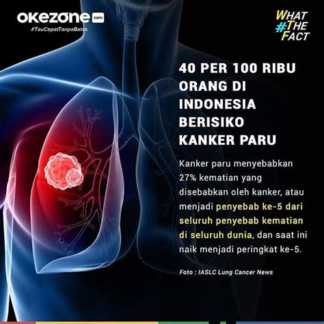 40 PER 100 RIBU ORANG DI INDONESIA BERISIKO KANKER PARU AtmaGo