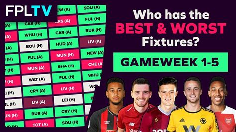 Who Has The Best Fixtures Gameweek Fpl Fixture Watch Fantasy