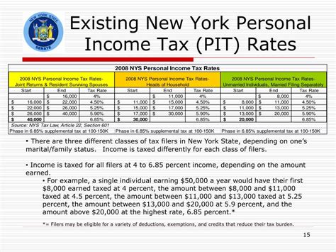 nys personal income tax pit reform powerpoint
