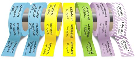 Are Color Coded Medication Labels Helping Or Hurting