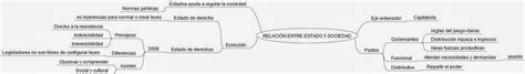 Diarios de Campo Sociología 5 1 Relación entre Estado y Sociedad Del