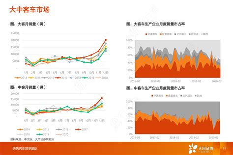 大中客车市场行行查行业研究数据库