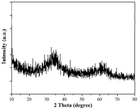 Preparation Method Of Subminiature Magnetic Ferroferric Oxide