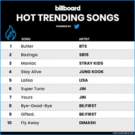 billboard charts on Twitter: "The Hot Trending Songs, powered by Twitter, top 10 (chart dated ...