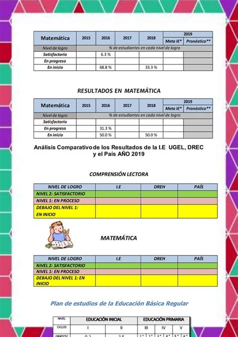 Carpeta Pedagogica De Primaria Ultimo Pdf Descarga Gratuita