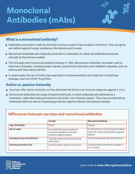 Monoclonal Antibodies Fact Sheet – NFID