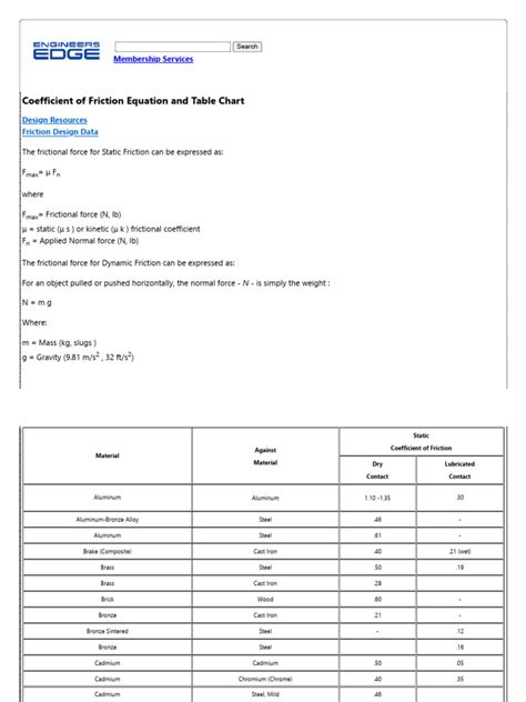 Coefficient of Friction Equation and Table Chart | PDF | Friction ...