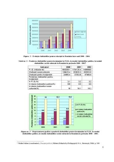 Organizarea Gestiunii Financiare și Execuția Cheltuielilor la o