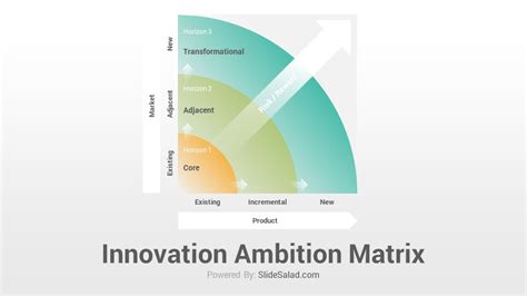 Innovation Ambition Matrix Powerpoint Template Diagrams Slidesalad