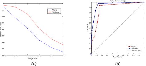 Figure From Colour Decoupled Photo Response Non Uniformity For