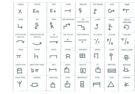 stage manager symbols | stage manager symbol chart | Stage manager, Theatre stage, Stage crew