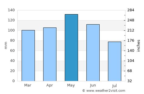 les Escaldes Weather in May 2025 | Andorra Averages | Weather-2-Visit