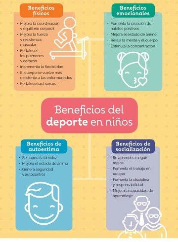 Beneficio Del Deporte En Los Ni Os Promocion De La Salud