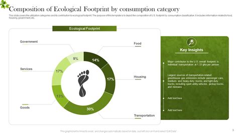 Ecological Footprints Powerpoint Ppt Template Bundles Ppt Template