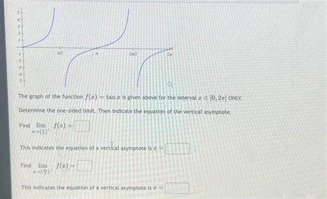 Solved The Graph Of The Function F X Tanx Is Given Abov