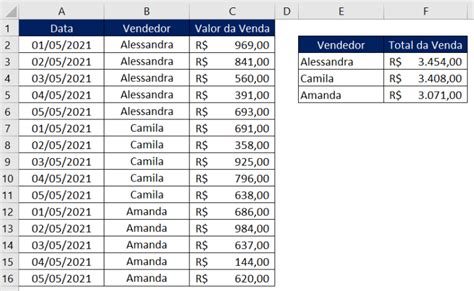 Mesclar e Centralizar no Excel Não Utilize Dentro da Tabela