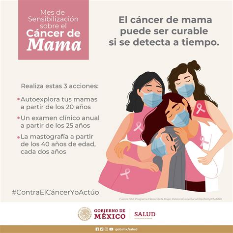 Prevención Y Detección Oportuna Fundamentales En Control De Cáncer De