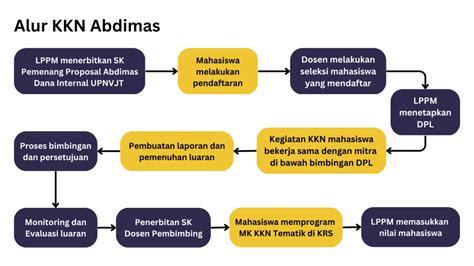 Kkn Tematik Akuntansi Upn Veteran Jawa Timur