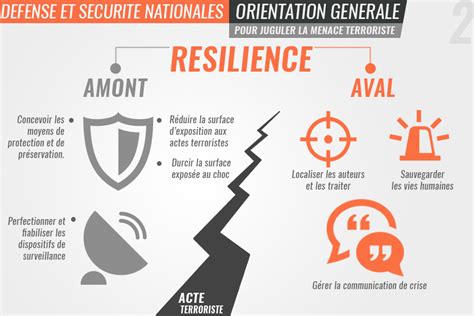 Tunisia 2025 - National Prospective Study on Behance